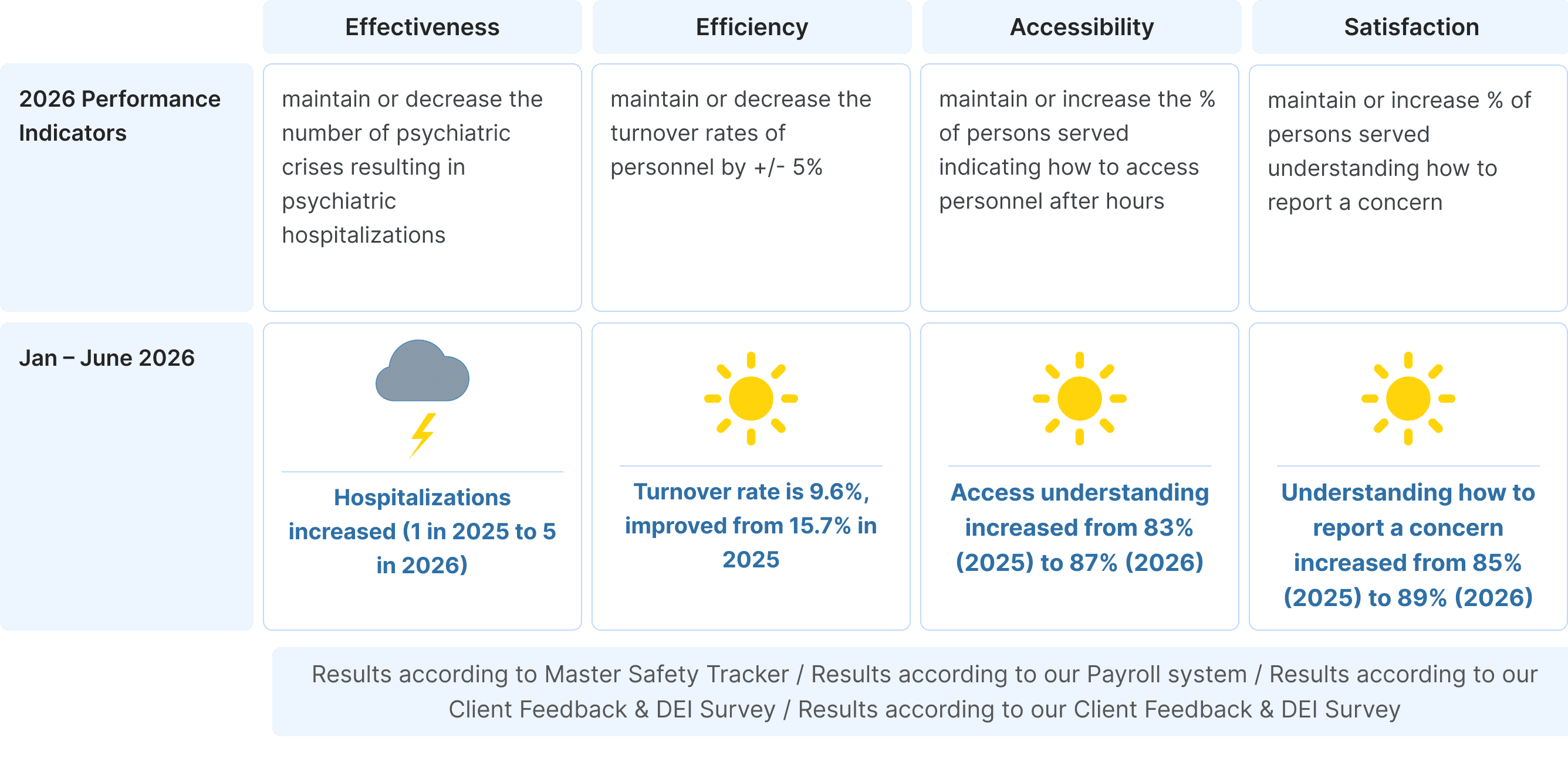 Ls Pi Outcomes 2026 Mid-Year